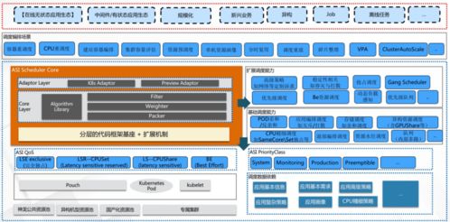 揭開阿里巴巴復雜任務資源混合調度技術面紗 驅動資源再生利用技術研發的雙重引擎