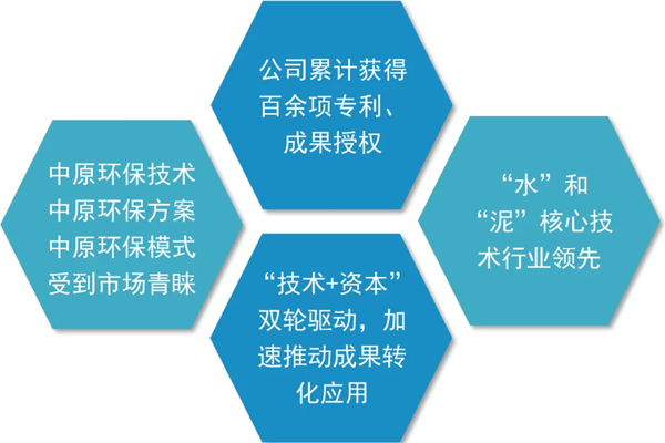 中原環保2020年前三季度經營業績創歷史新高，資源再生利用技術研發取得突破